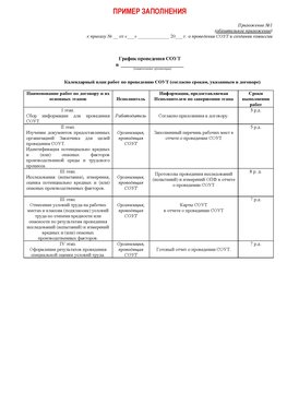 Пример заполнения графика (График проведения СОУТ) Якутск Аттестация рабочих мест